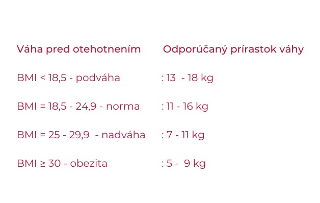bmi váha